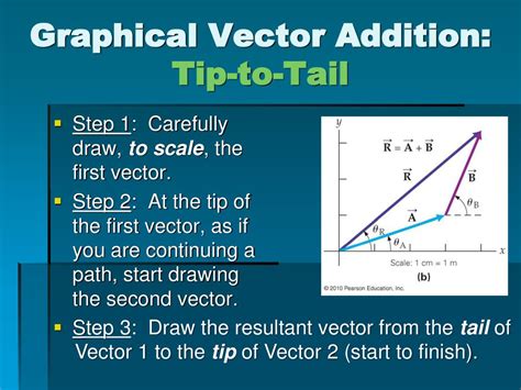 graphical method of vector addition|Introduction to Vectors and Vector Addition and .